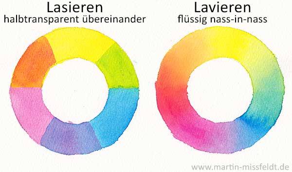 Aquarell-Maltechnik: Unterschied zwischen Lavieren und Lasieren