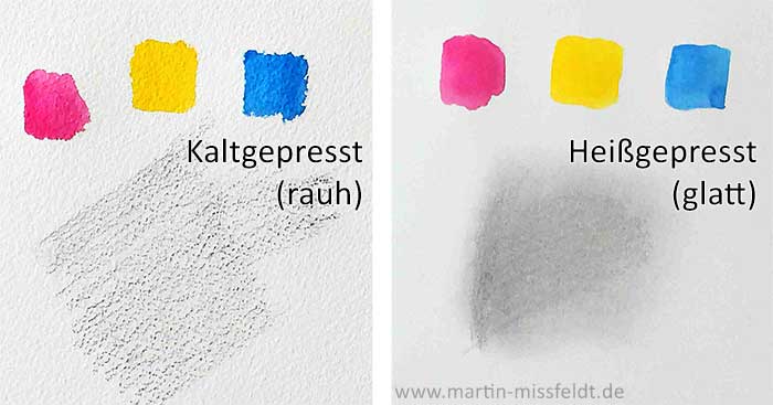 Aquarellpapier Vergleich