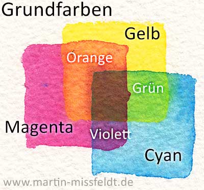 Grundfarben zum Aquarell-Mischen: Magenta, Gelb und Cyan
