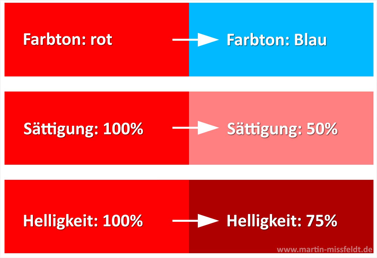 Unterschied zwischen roten und blauen Kühlerfrostschutz