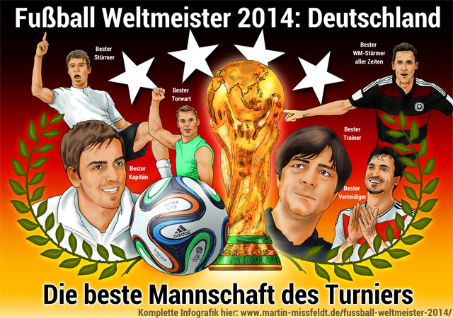 Deutschland Fußball Weltmeister 2014