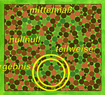 Farben-Sehen No 89 – mittelmaß