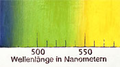 Wellenlänge in Nanometer - Malerei