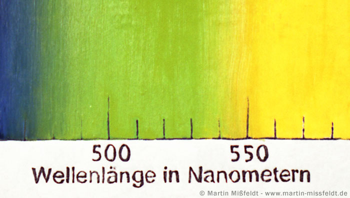Wellenlänge in Nanometer - Malerei