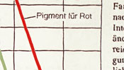 Pigment für Rot - gemalt mit Weiß