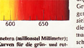 Gelb Orange Rot (millionstel Millimeter)