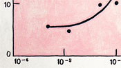 Linke untere Ecke des Diagramms