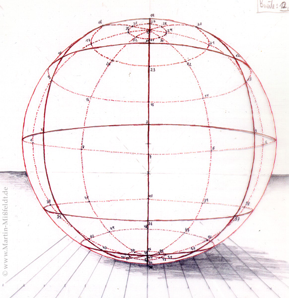 Perspektivische Kugel