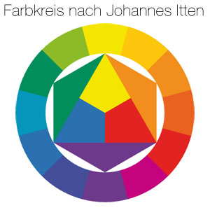 Farbkreis nach Johannes Itten
