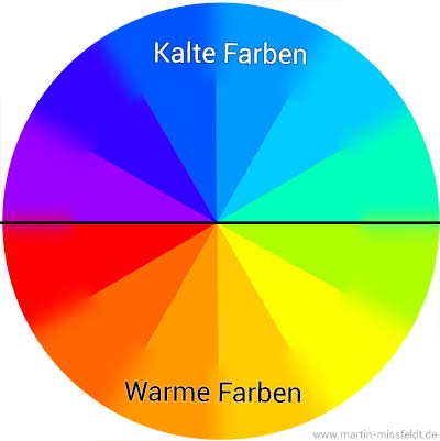 Farbkreis mit Kalt-Warm-Kontrast: Grundlage der Farbperspektive