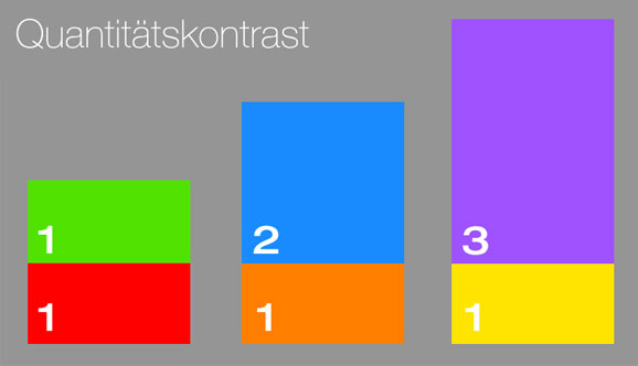 Farbkontrast
