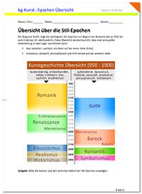 Arbeitsblatt Kunstgeschichte: Übersicht Stilepochen