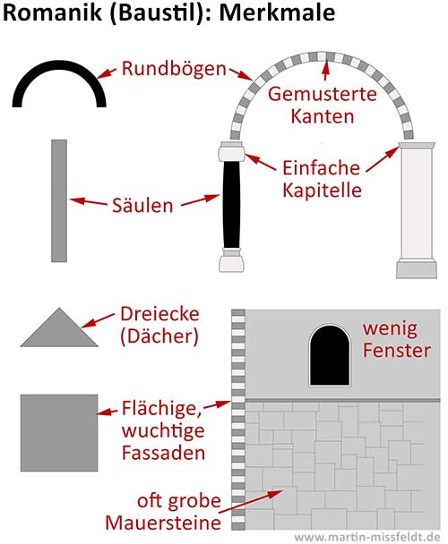 Stilmerkmale der Romanik