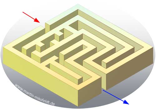 Parallelperspektive Labyrinth