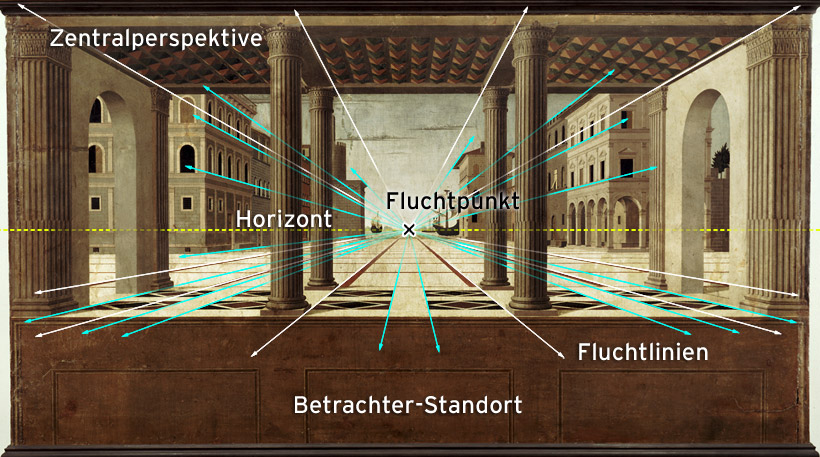 Perspektive - Architektur