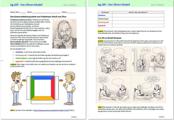 Arbeitsblatt Vier Ohren Modell von Friedemann Schulz von Thun