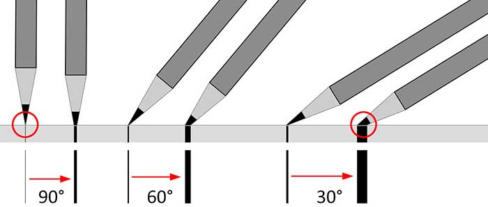 Bleistift: Druck und Neigungswinkel beeinflussen den Abrieb und damit die Wirkung der Linie