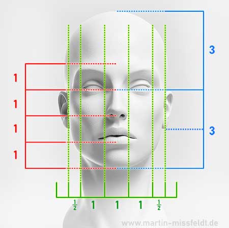 Gesicht zeichnen (Tutorial): Grundregeln der Proportionen