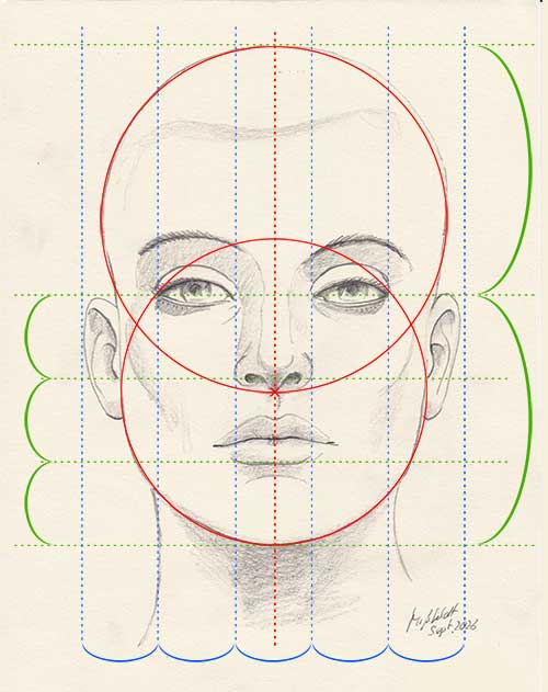 Gesicht zeichnen (Tutorial): Grundregeln der Proportionen
