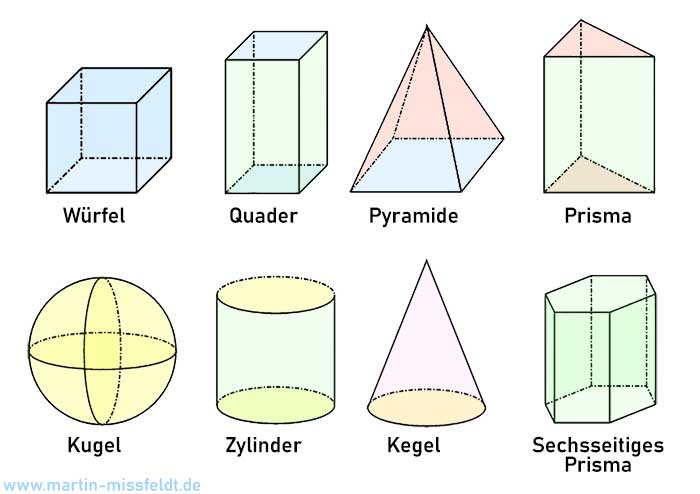 Grundkörper Mathematik: Würfel, Quader, Pyramide, Prisma, Kugel, Zylinder, Kegel